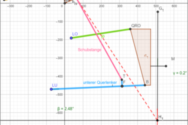 Lines in a two-dimensional coordinate system that represent the kinematics of a chassis