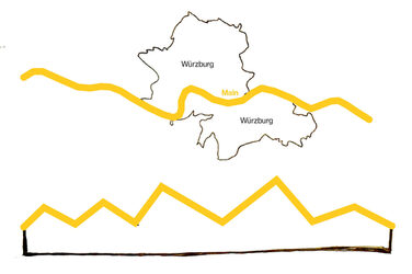 Eine Karte zeigt den Verlauf des Mains durch Würzburg, hervorgehoben mit einer gelben Linie. Darunter ist eine stilisierte, gezackte Linie in ähnlicher Farbe zu sehen, die an ein Dach oder Gebirgsprofil erinnert.