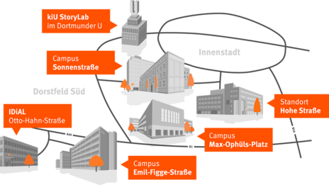 Screenshot of the Virtual Campus homepage: A stylized street map with the locations of Fachhochschule Dortmund.