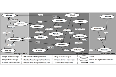 Informationsgrafik aus Schrift und Pfeilen.