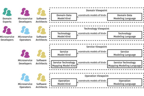 Information graphic consisting of text and arrows.