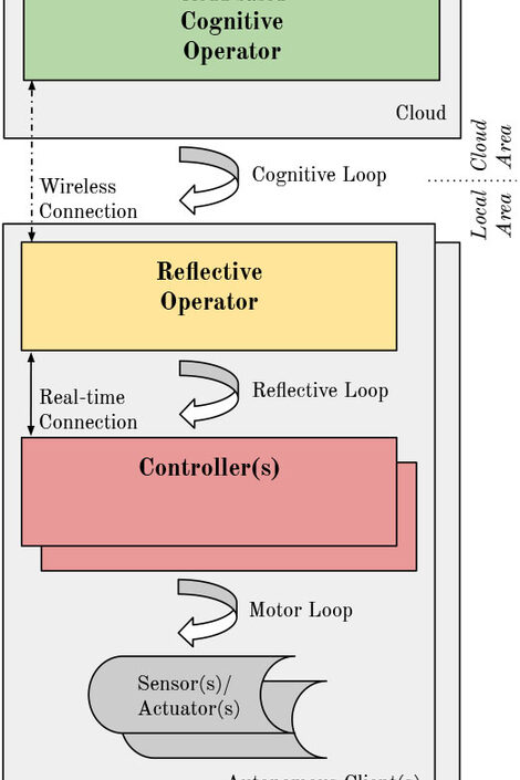 Information graphic consisting of text and arrows.