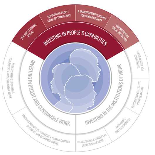 Graphic consisting of 2 circles with text around one circle